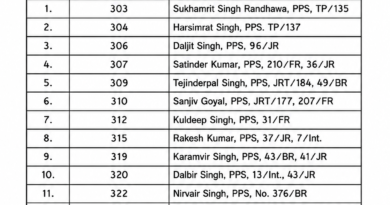 पंजाब सरकार ने 15 DSP अधिकारियों को बनाया SP। गृह विभाग ने पदोन्नति के आधिकारिक आदेश जारी कर दिए हैं। जानिए किन-किन अधिकारियों को मिला प्रमोशन और देखें पूरी लिस्ट।