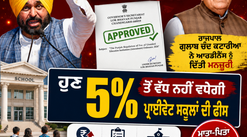 Punjab Private School Fees पर पंजाब सरकार का बड़ा फैसला। मुख्यमंत्री भगवंत मान के ऐलान और राज्यपाल गुलाब चंद कटारिया की मंजूरी के बाद अब पंजाब के निजी स्कूल सालाना 5% से अधिक फीस नहीं बढ़ा सकेंगे। जानिए नए नियम, अभिभावकों को क्या मिलेगा फायदा और सरकार की पूरी योजना।