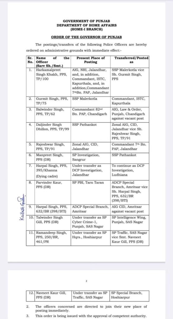 Rajeshwar Singh को 7वीं बटालियन PAP Jalandhar का कमांडेंट नियुक्त किया गया है। पंजाब सरकार ने प्रशासनिक आधार पर 12 पुलिस अधिकारियों के तबादले और नई तैनातियां की हैं।